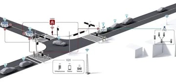 自動車セキュリティ、必ず知るべき6つの核心技術