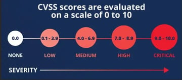 診断結果の理解を深める～CVSSとは～(2)