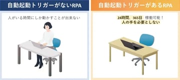 スケジュールトリガーだけじゃない！RPAツール「AutoMate」の自動起動トリガーをご紹介