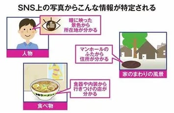 SNSから特定される個人情報 他人事では済まされない