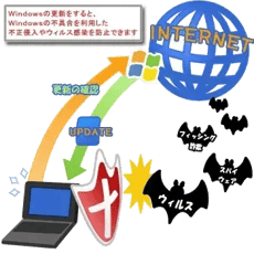 Windows のセキュリティ更新プログラムの定期リリースについて